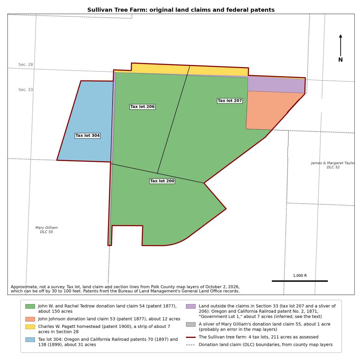 Figure 22.1. One farm, five ways out of federal ownership