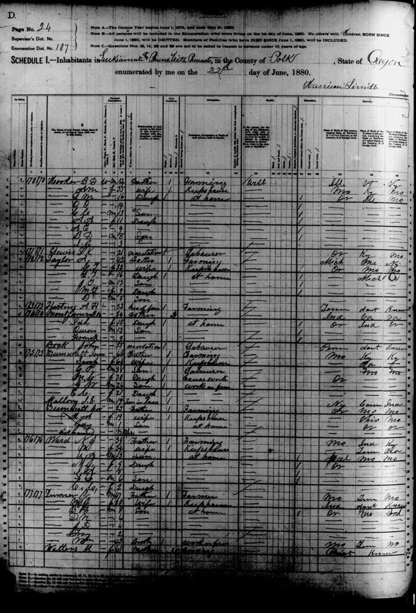 Figure 9.1. A page of the 1880 census for the Luckiamute and Buena Vista precincts of Polk County